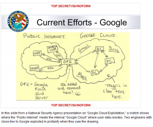 NSA monitors Google Yahoo Edward Snowden