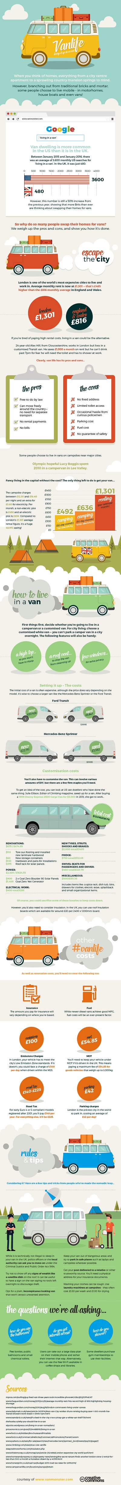 Van Monster #VanLife v2 infographic