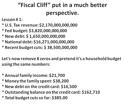 Fiscal cliff debt ceiling made easy household budget chart