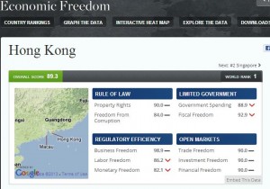 2013 Index of Economic Freedom-Hong KongImage/Computer Screen Shot