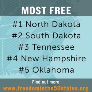 Top 5 Freest States Image/Mercatus Center Facebook page
