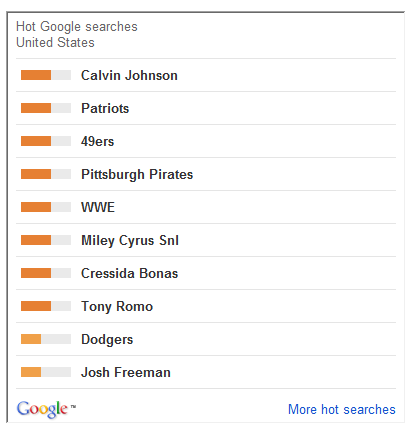 Top Google searches football pop culture