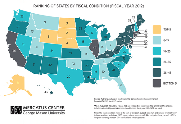 States ranked fiscal status