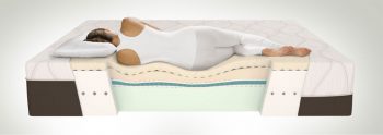 Most of the people who complain about back pain are sleeping on sagging mattresses. photo/ Mattress Life